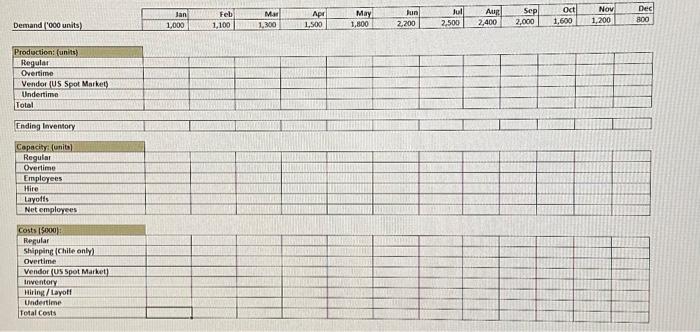 Use Excel and show equations. Solve: 1. Aggregate