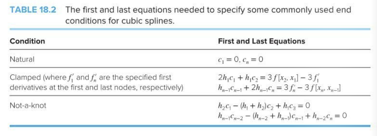 Please Answer in MATLAB Code (not by hand)