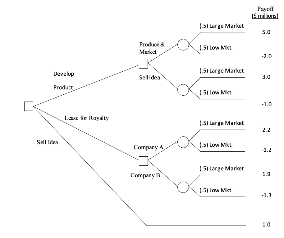 3. Based on available information, a student