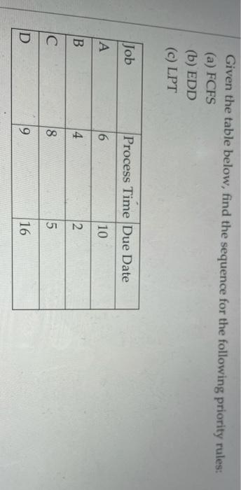Given the table below, find the sequence for the