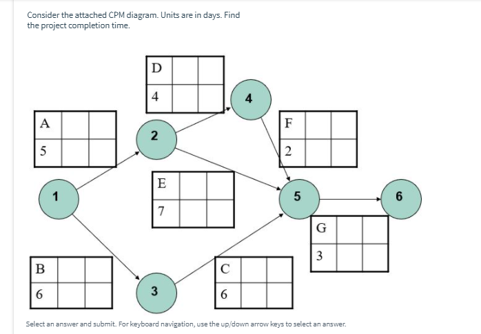I need help understanding the question, dont