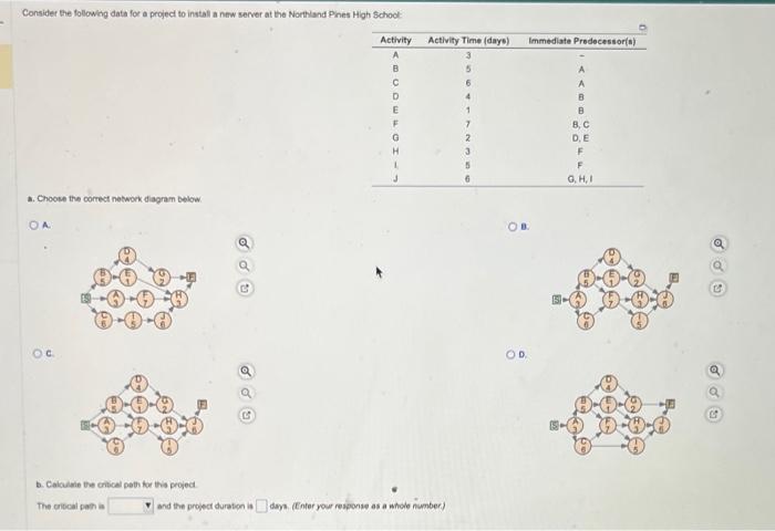 Consider the following data for a projed to