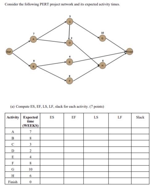 Consider the following PERT project network and
