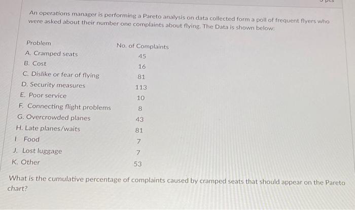 An operations manager is performing a Pareto