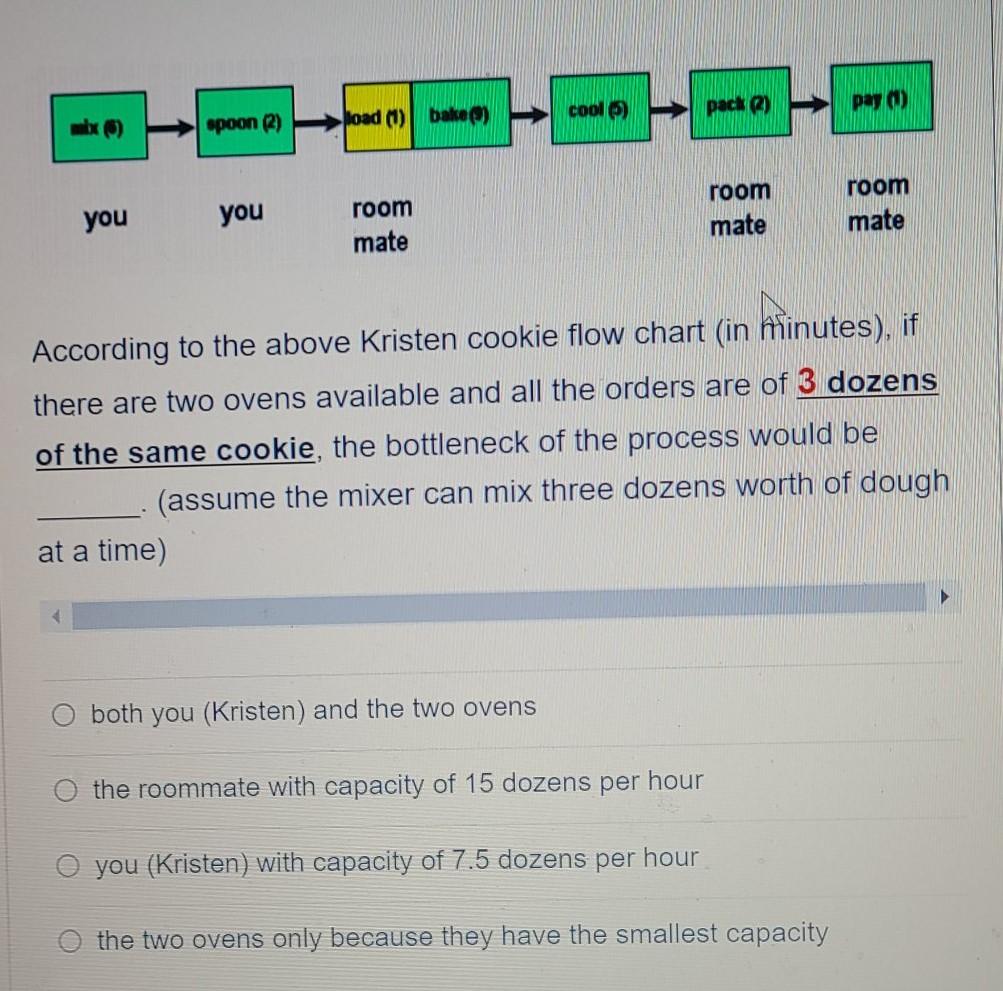 cool) pack ) pas) spoon (2) load() bake) you you