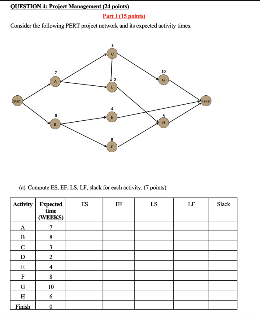Part I (15 points) Consider the following PERT