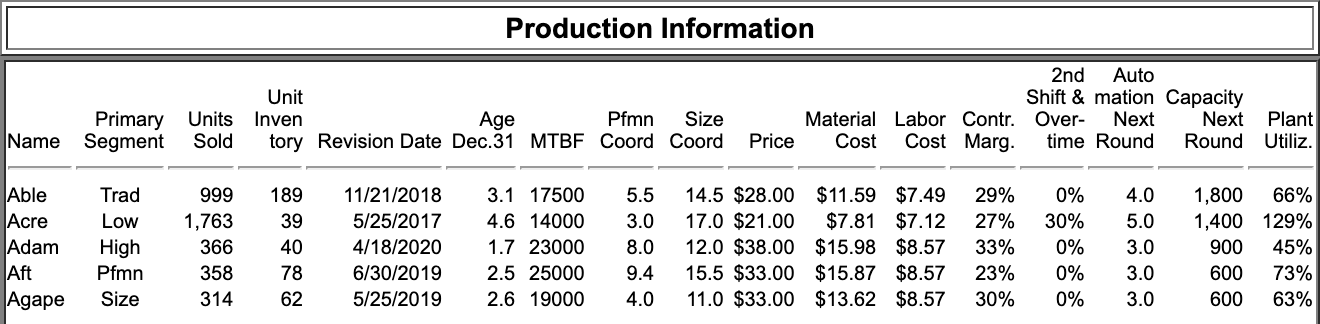 Margin Analysis Margin Analysis Being able to