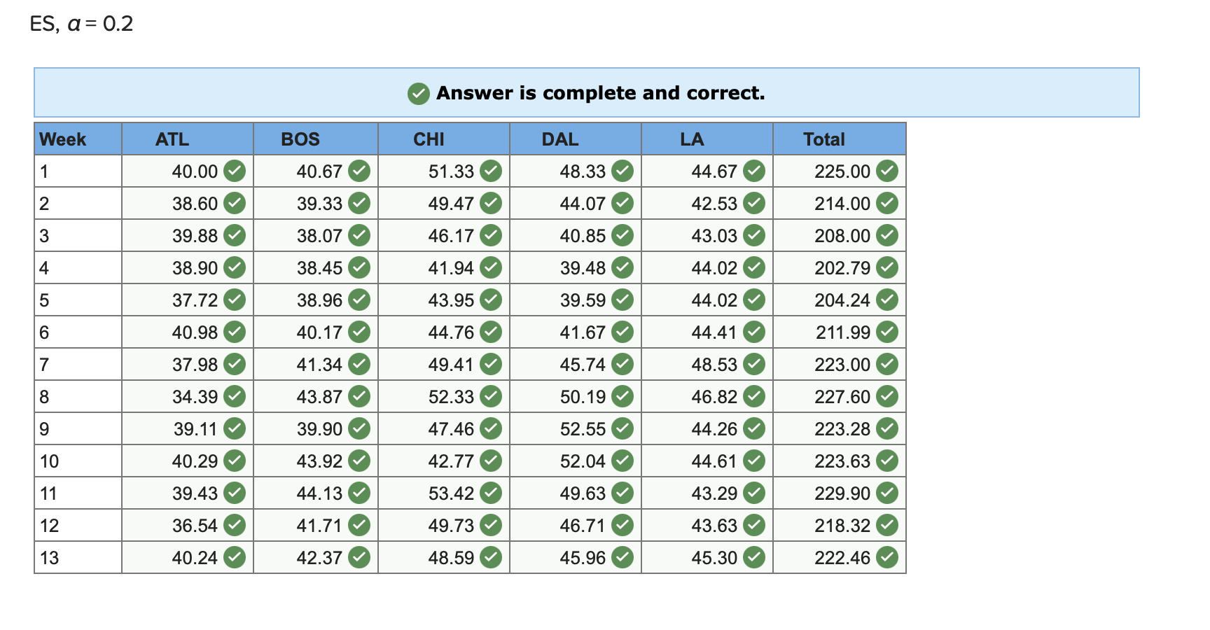 Can I get some help with the second table and the