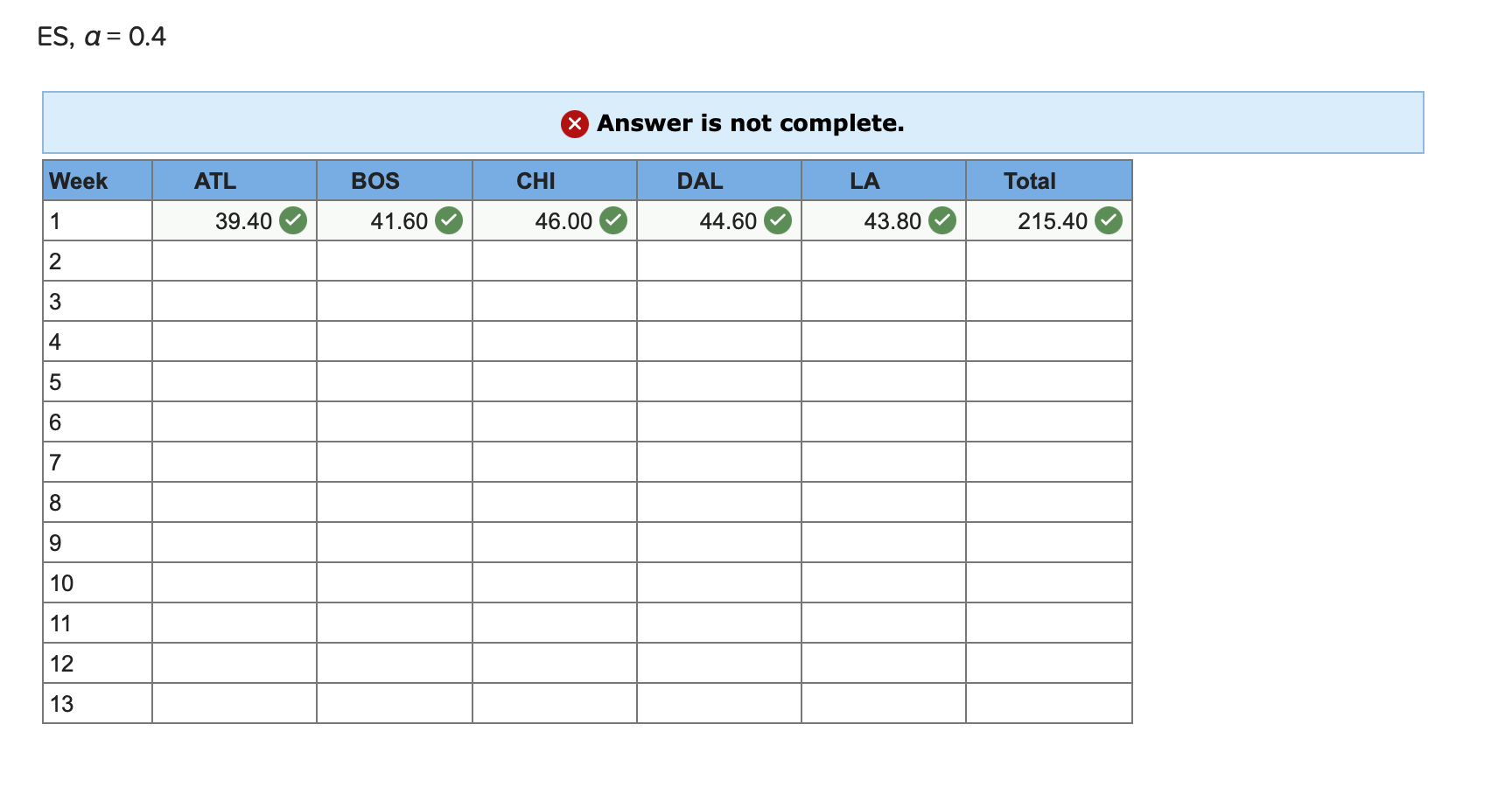 Can I get some help with the second table and the