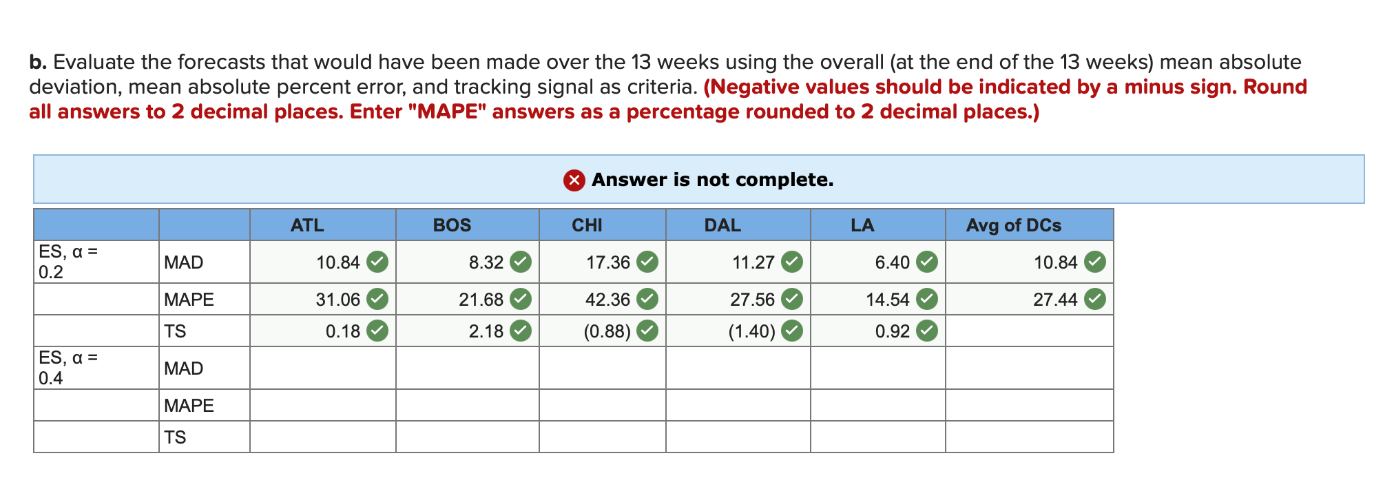Can I get some help with the second table and the