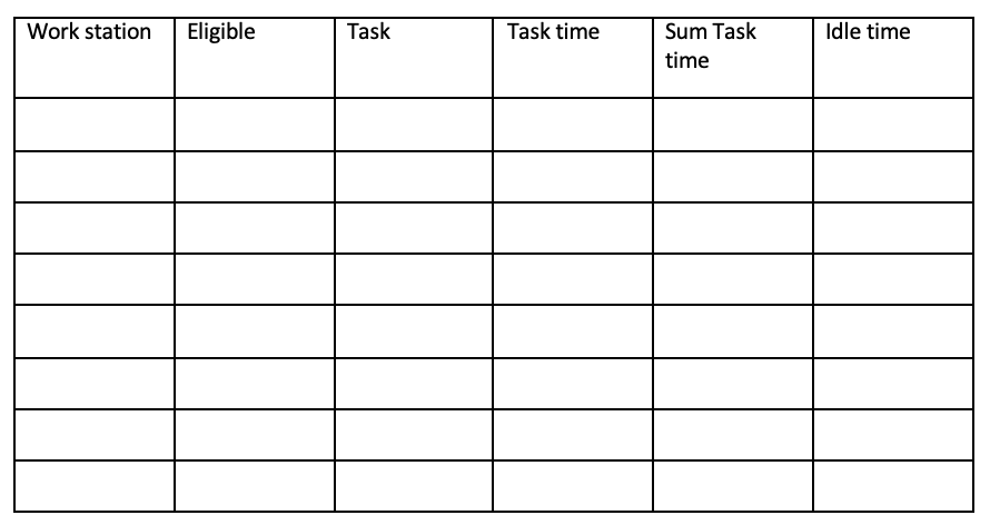 Following table provides tasks on an assembly