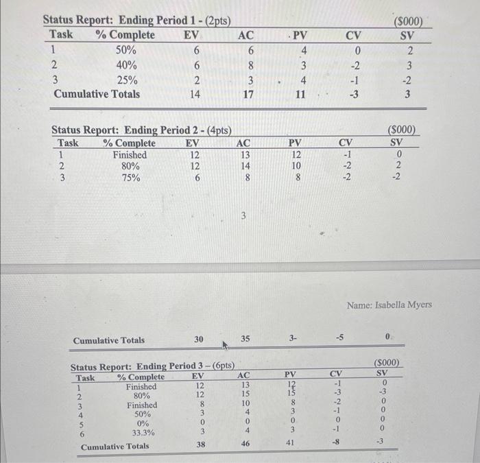 Given the following project network, baseline,