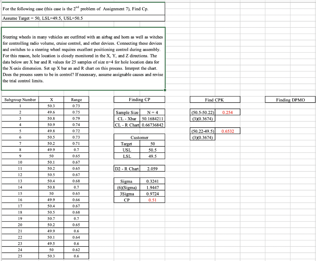 I need help finding the CPK and DPMO within