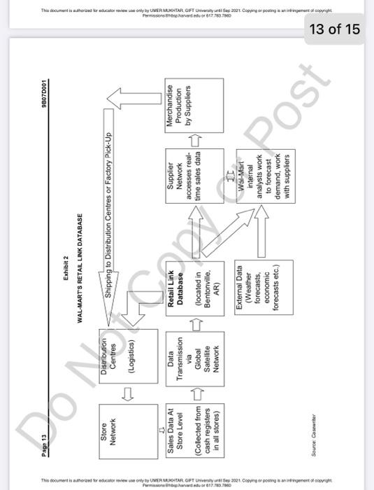 SUPPLY CHAIN MANAGEMENT AT WAL-MART1 Ken Mark