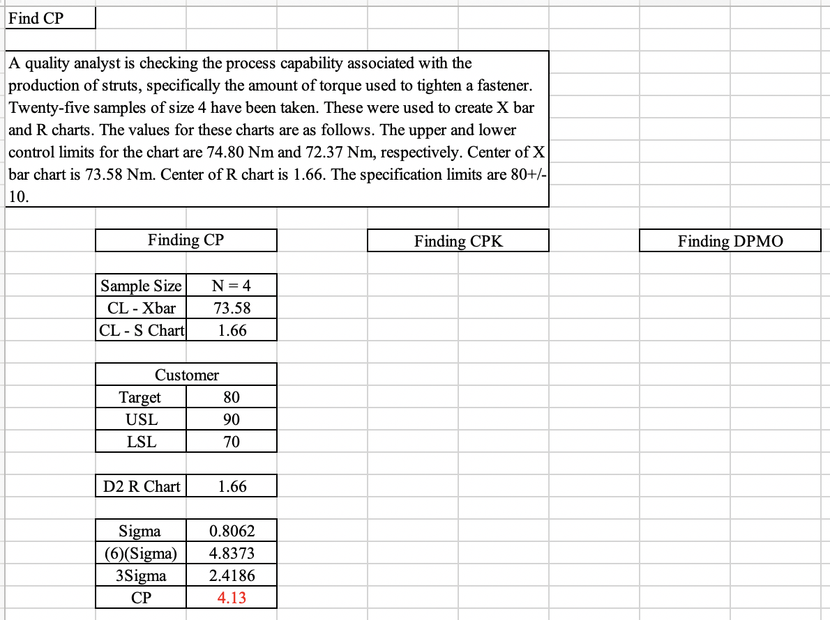 Need help finding the CPK and DPMO within excel.