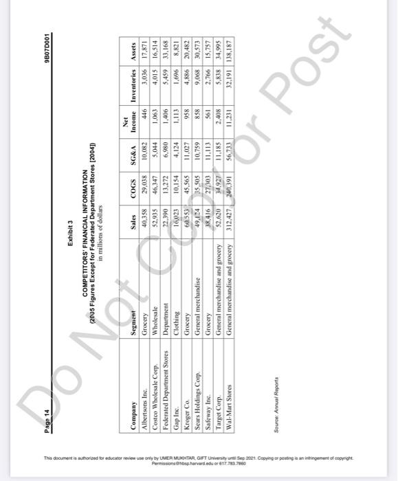 SUPPLY CHAIN MANAGEMENT AT WAL-MART1 Ken Mark