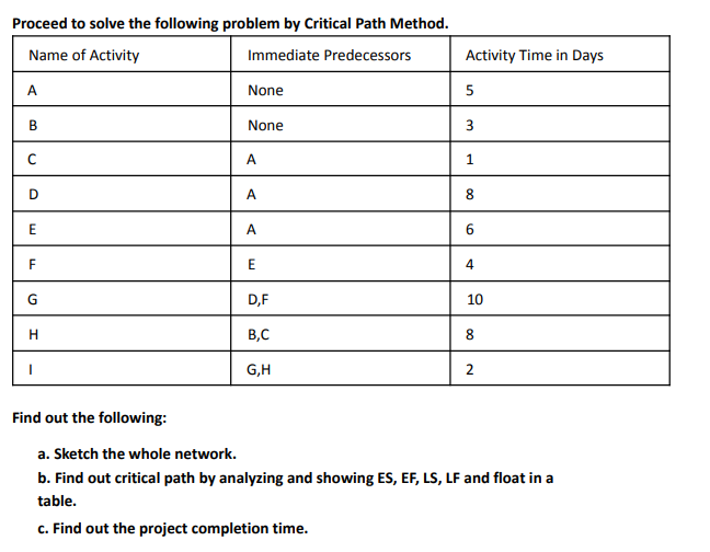 [Note: Please solve this very carefully, i'll