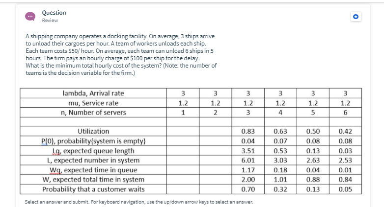 Can someone help me understand this question