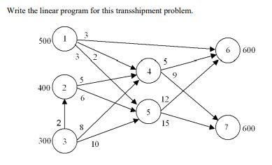 Write the linear program for this transshipment
