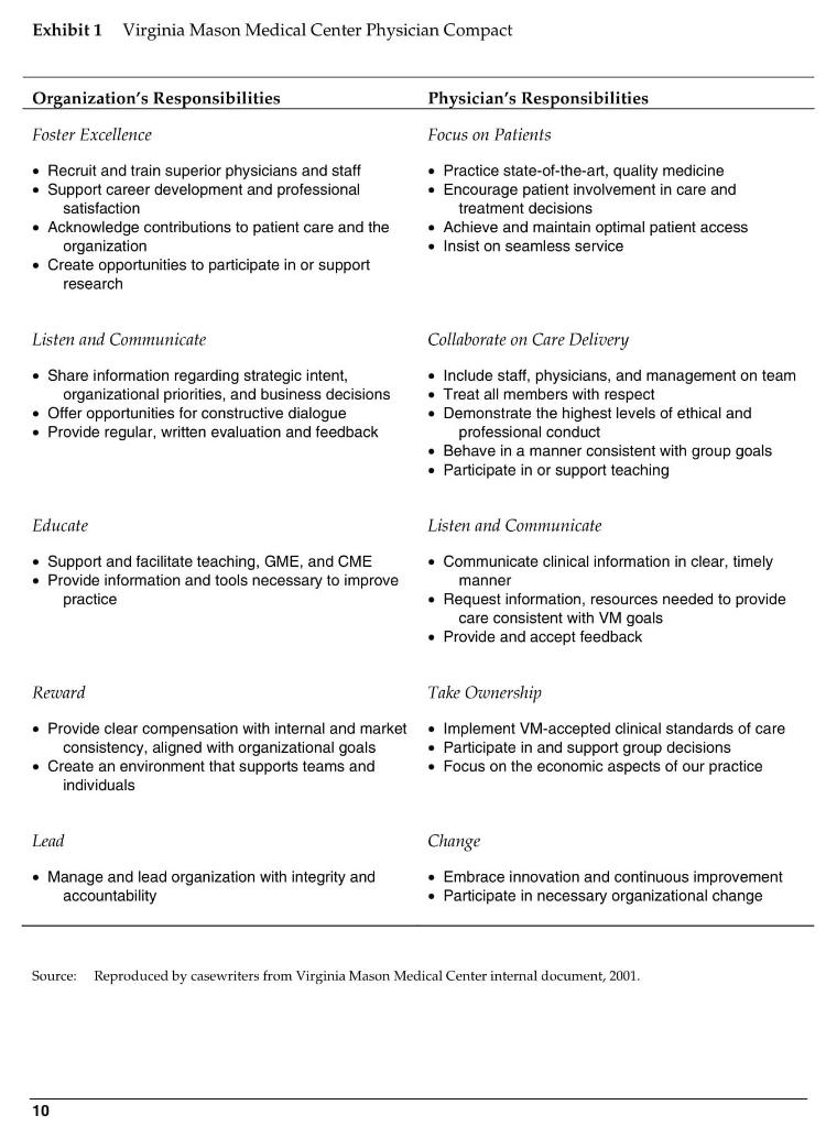 Key issue/problem statement what is the key