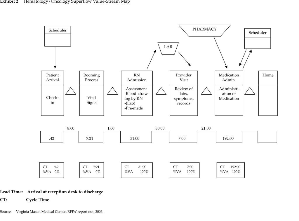 Key issue/problem statement what is the key