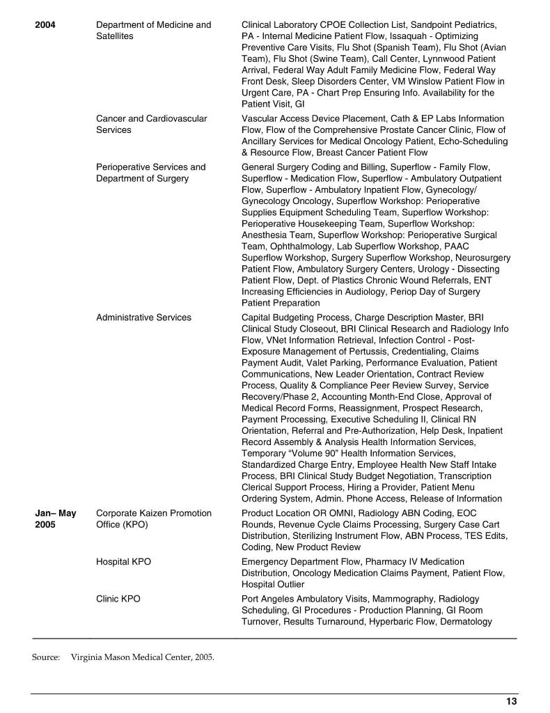 Key issue/problem statement what is the key