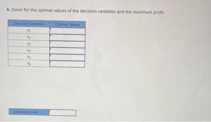 A chocolate maker has contracted to operate a