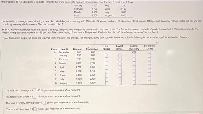 Her operations manager is considering a new plan,