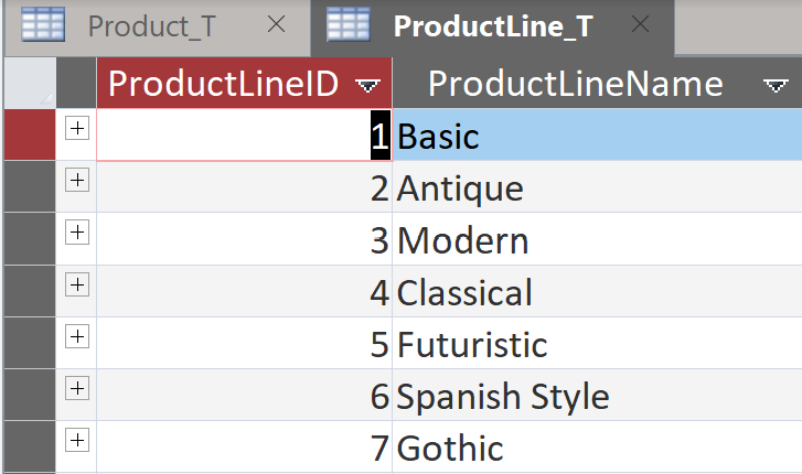 List product line names, number of products in