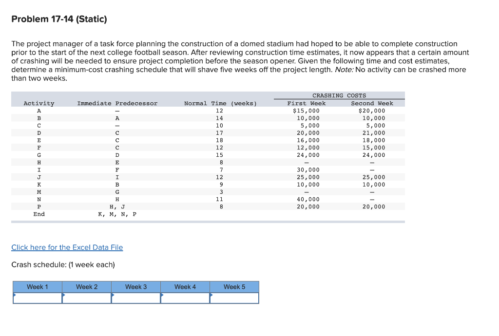 The project manager of a task force planning the