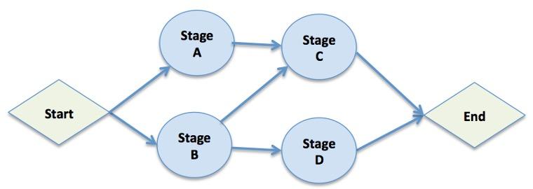 You have been hired to plan and manage a small