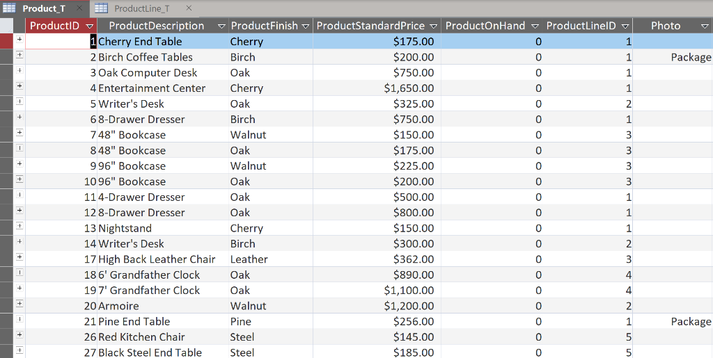 List product line names, number of products in