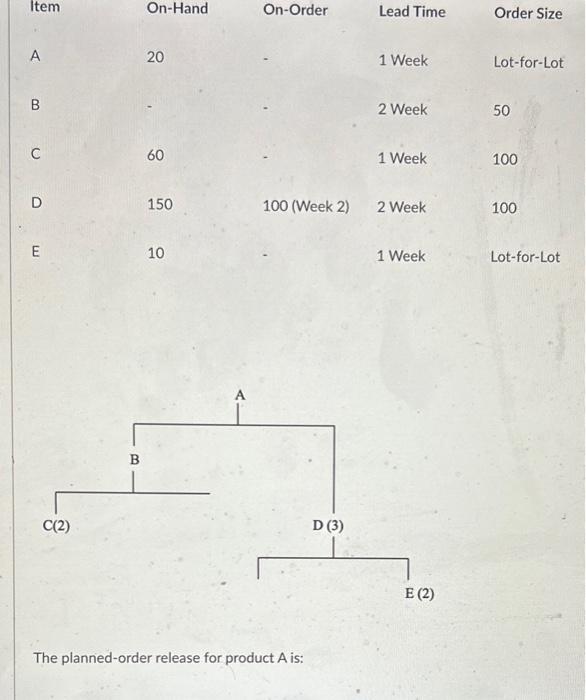 The planned-order release for product A is: Given