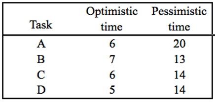 You have been hired to plan and manage a small