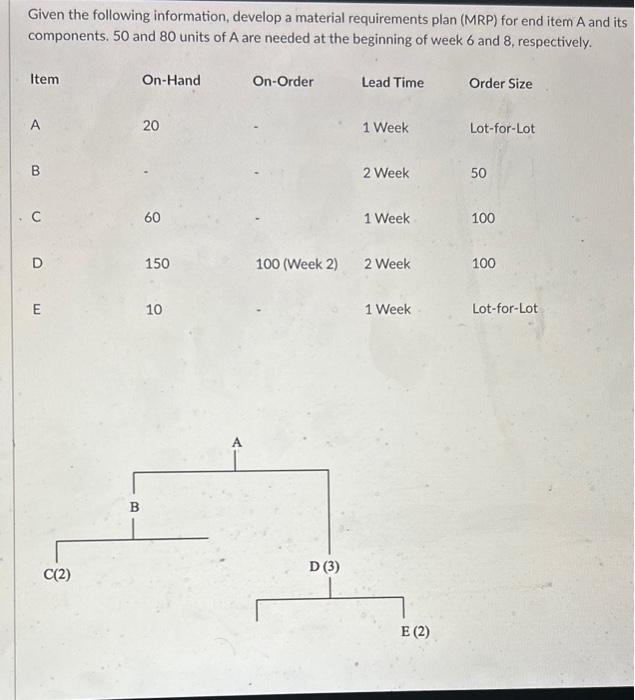 The planned-order release for product A is: Given