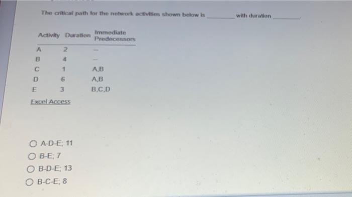 The critical path for the network activities