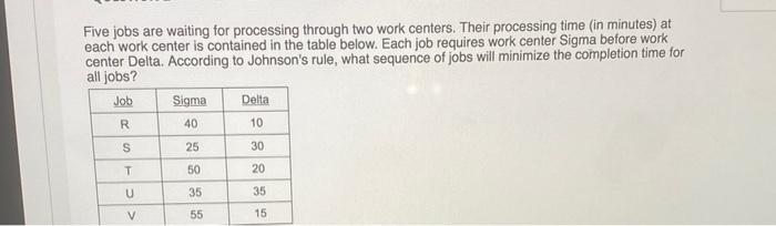 Five jobs are waiting for processing through two