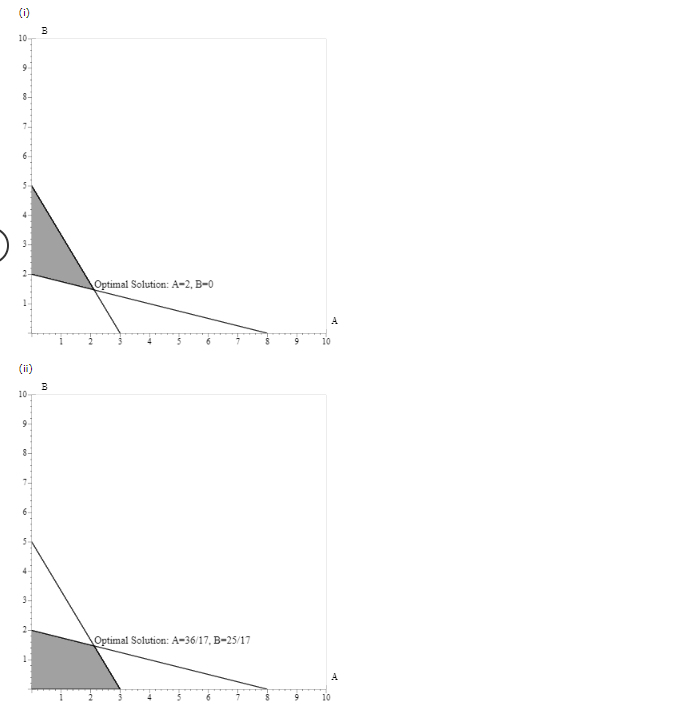 For the linear program Max 6 A + 6 B s.t. A + 4 B