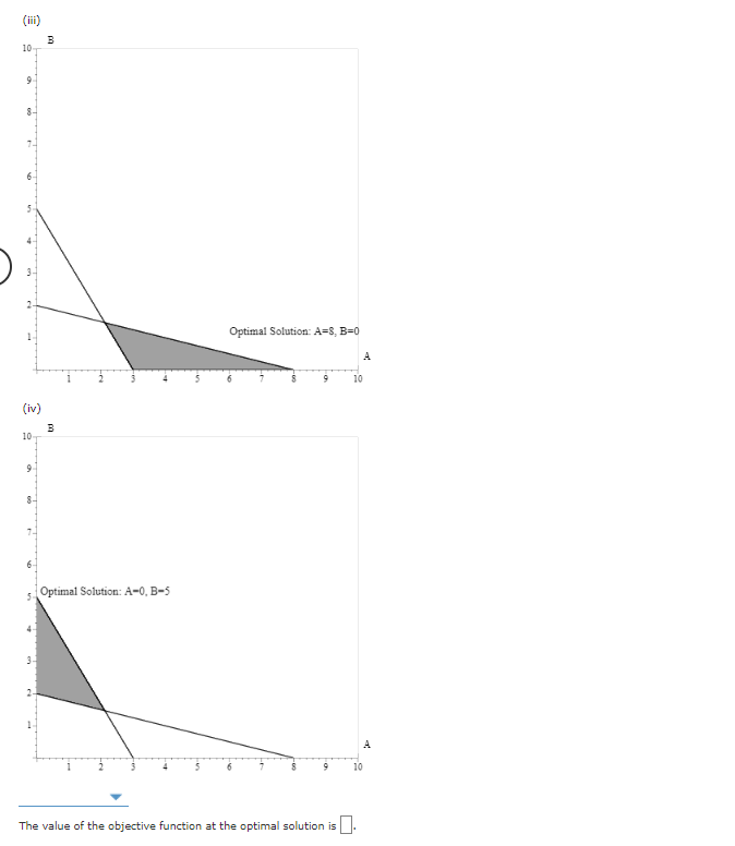 For the linear program Max 6 A + 6 B s.t. A + 4 B