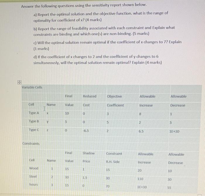 Need be answer all four question a,b,c and d with