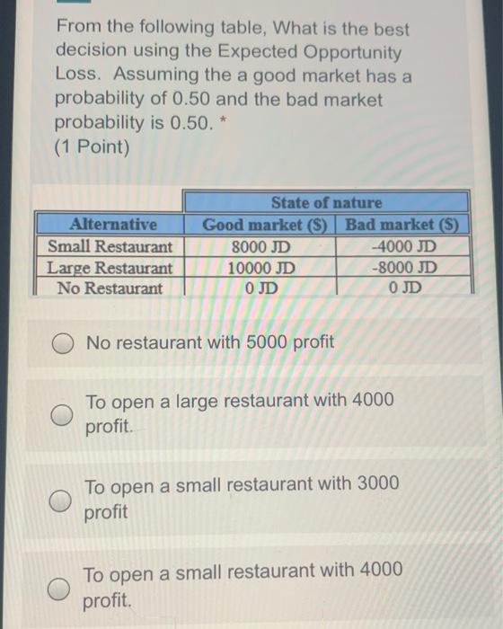 From the following table, What is the best