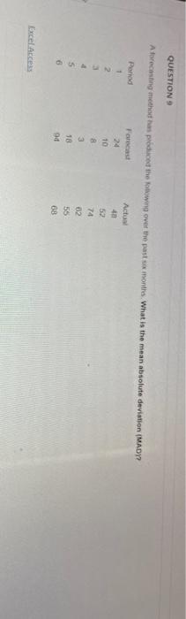 QUESTIONS A forecasting method has produced the