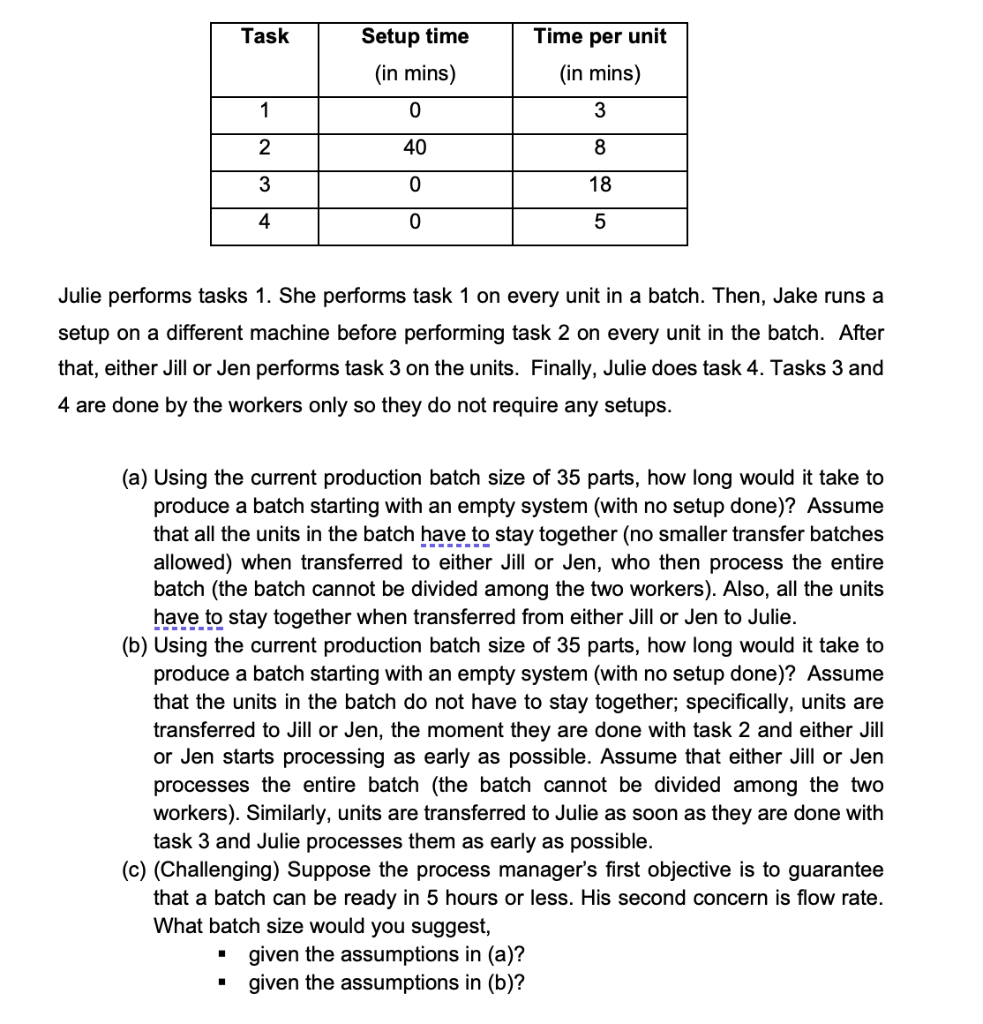 Task Setup time (in mins) 0 Time per unit (in