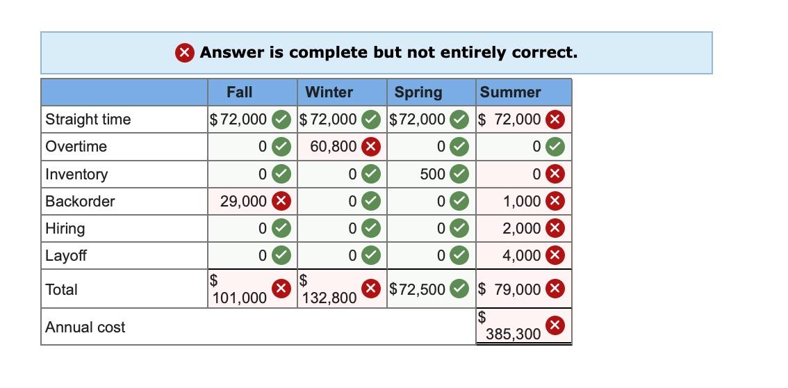 I'm not sure what I'm doing wrong? Problem 19-7