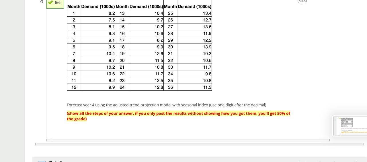 Forecast year 4 using the adjusted trend