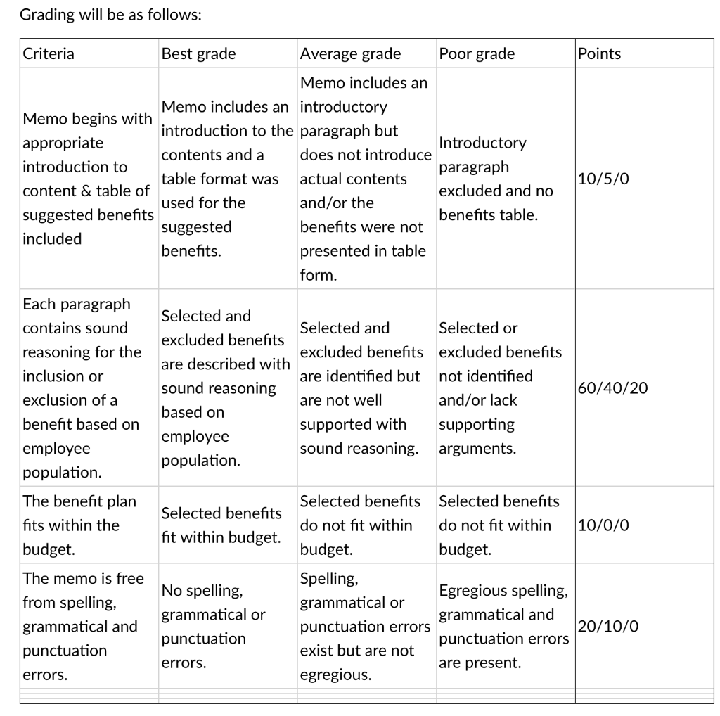 please help, instructions are below For this