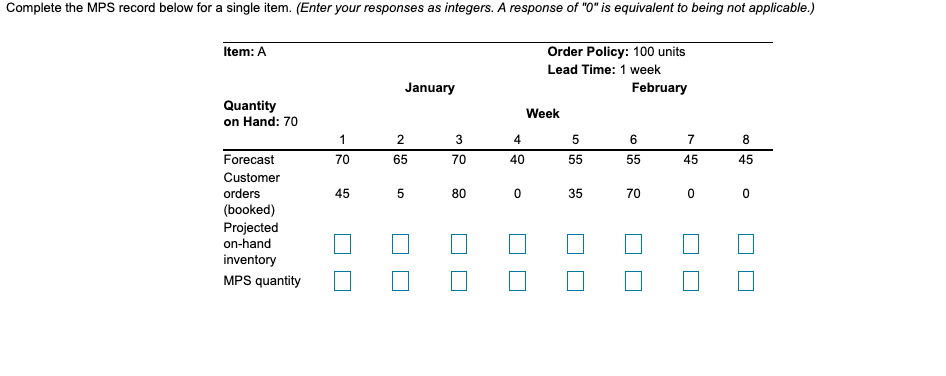 Complete the MPS record below for a single item.