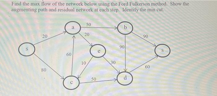 Find the max flow of the network below using the