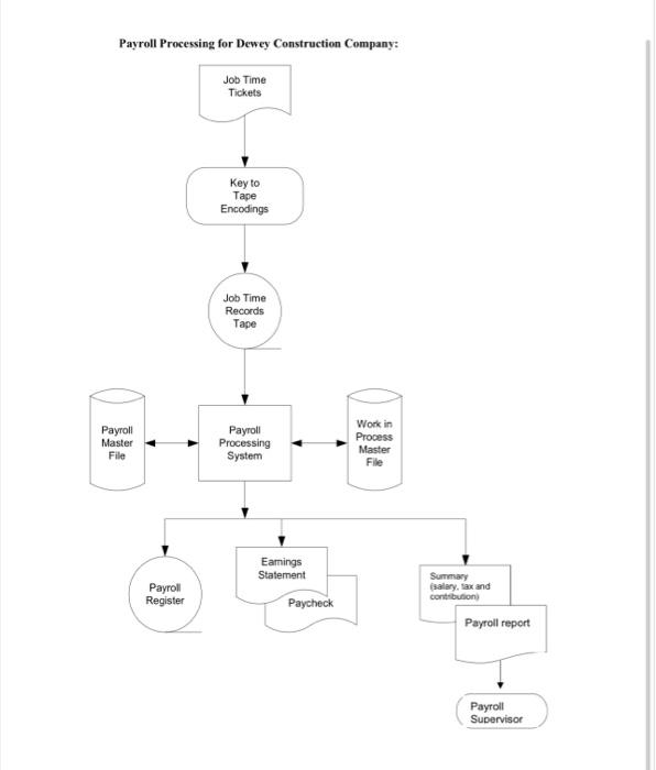 P2 is the answer template Anusha the supervisor