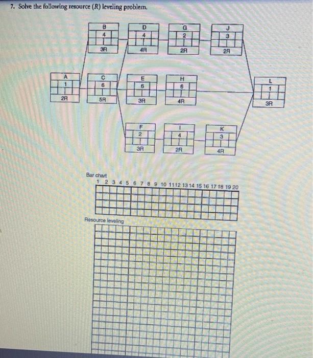 7. Solve the following resource (R) leveling